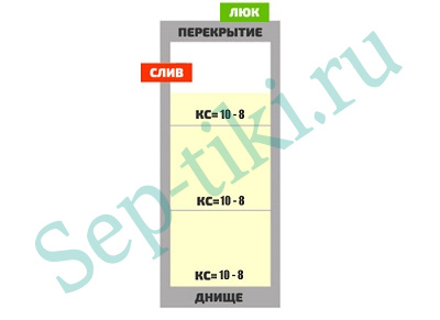 1.0/Септик С-01