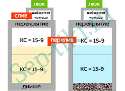 1.0/Септик С-19