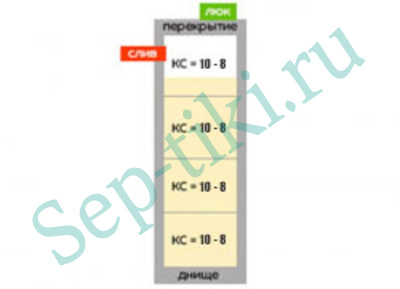 1.0/Септик С-02