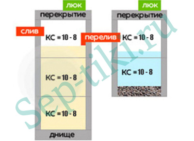 1.0/Септик С-04